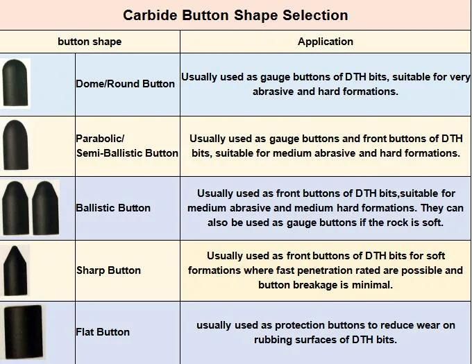 165mm DTH Button Bits for DTH Hammer Ql60 for Well and Mining Drilling