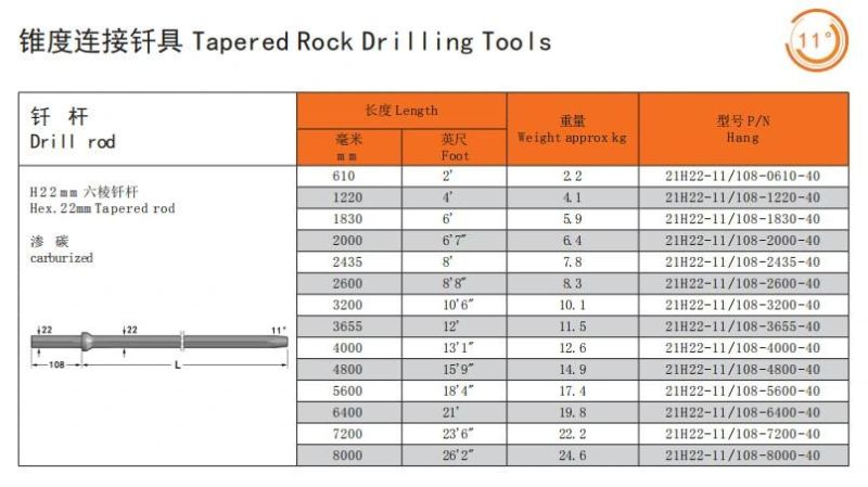 11 Degree Tapered Thread Drill Rod for Drilling