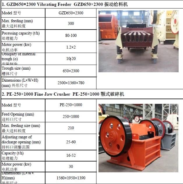 China Mobile Stone Crusher Plant for Limestone