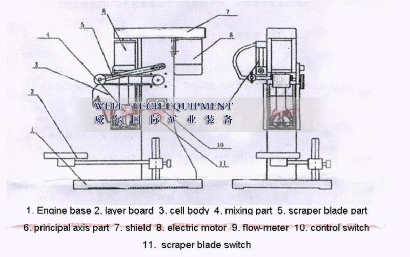 Xfd -1.5 Lab Flotation Equipment for Sale