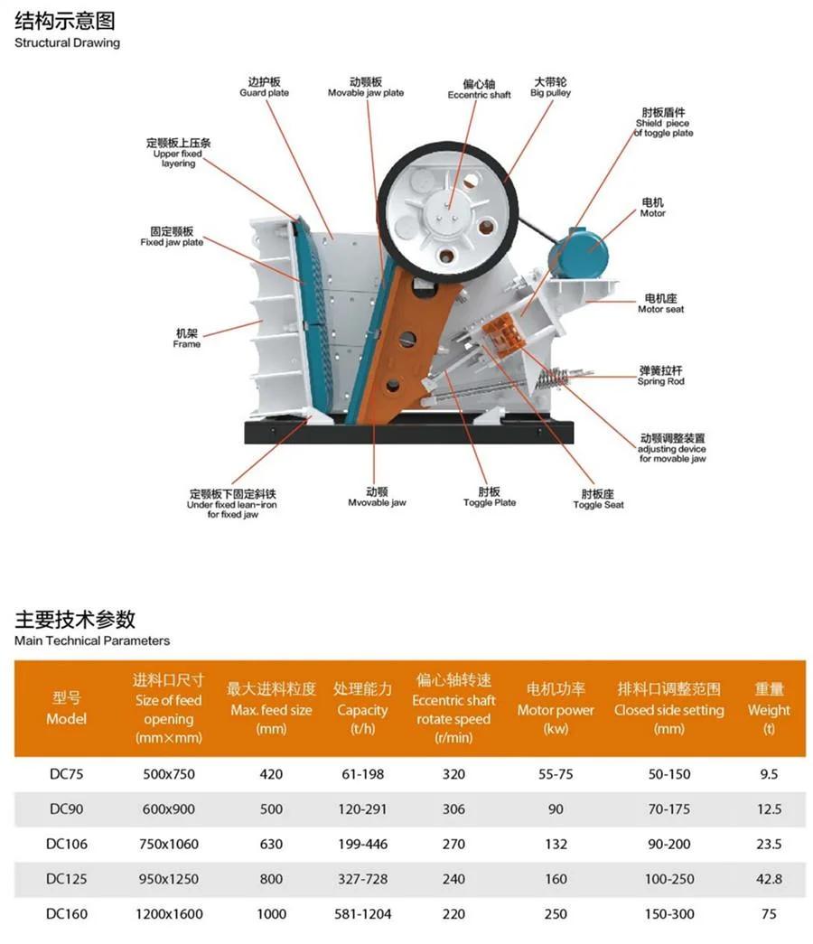 Etechnology Pew Jaw Crusher/Easily Changed Wearing Parts Rock Jaw Crusher