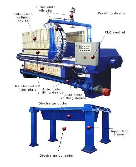 Chamber Filter Press for Dewater