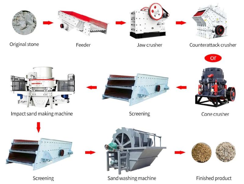 Complete Stone Sand Crushing Plant, Stone Sand Crusher Production Line