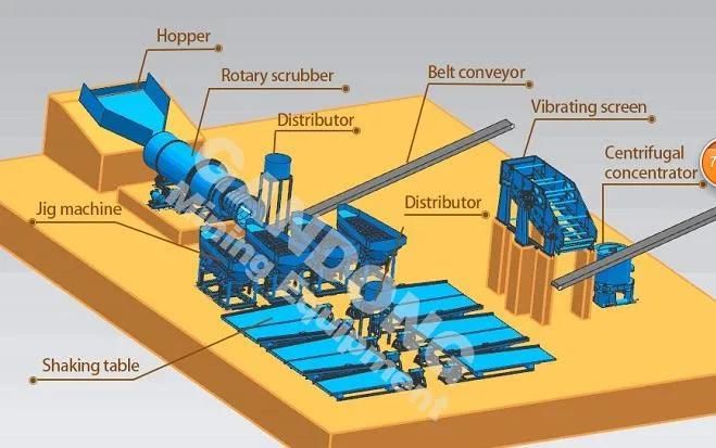 Trommel Screen for Sand Mineral Classifier Plant Equipment