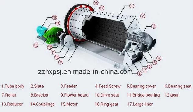 China Professional Ball Mill Manufacturer with Competitive Price