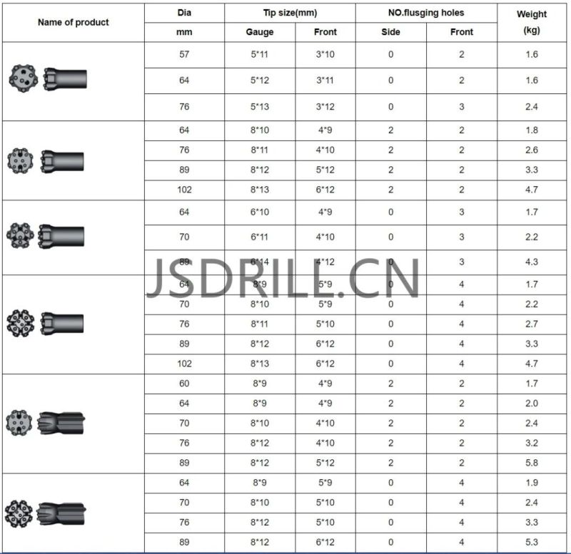 R25/R32/R38/T38/T45/T51/St58/Gt60/ED68/St68 Top Hammer DTH Drill Button Bit