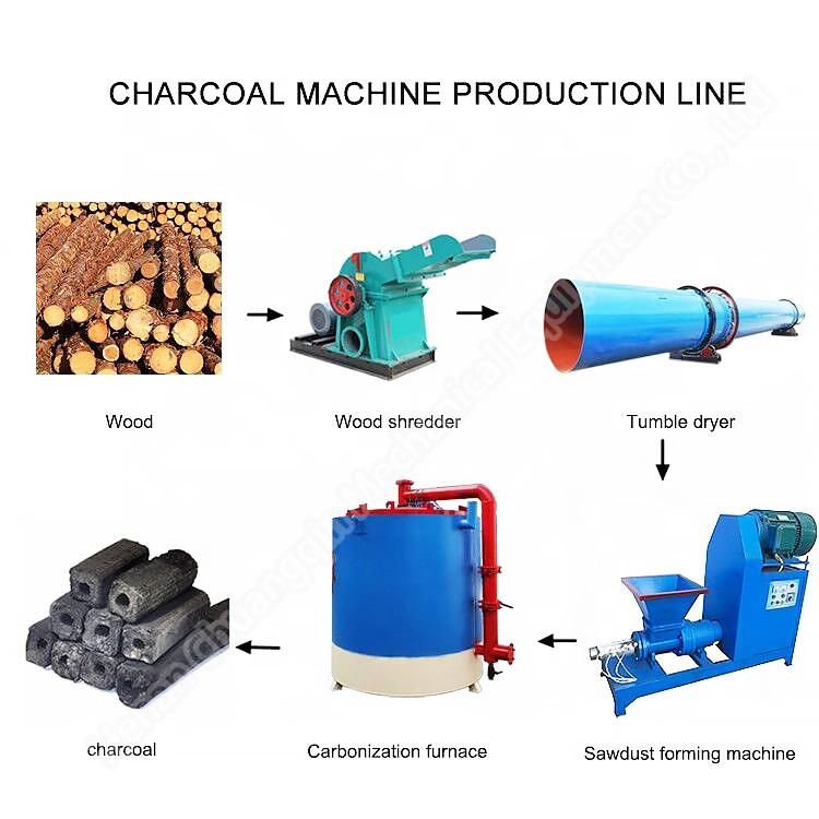 Wood Charcoal Briquette Press Machine Nut Shell Charcoal Making Machine Wood Chips Briquette Machine Price Briquette Making Machine Production Line