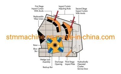 High Efficiency Limestone Stone Impact Crusher