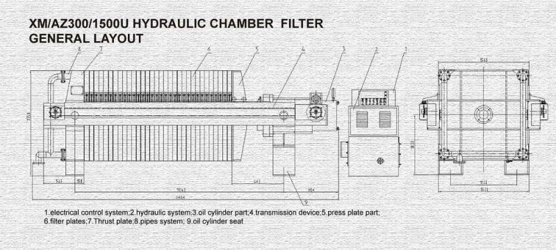 High Pressure Membrane Chamber Filter Press Hydraulic Series