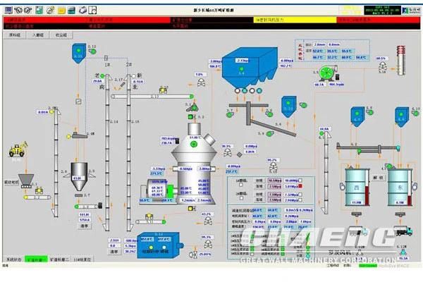 Slag Vertical Roller Mill From China