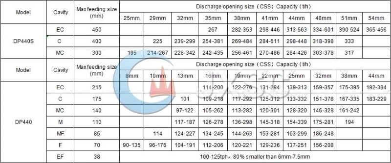 Construction Equipment Spare Parts Dust Collar, Single Cylinder Hydraulic Cone Crusher 250kw