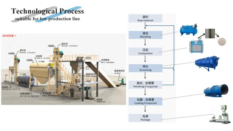 Energy Saving Ammonium Sulphate Granulator with Low Energy Consumption