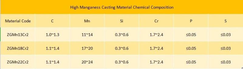 Mining Machine High Manganese Plate Cheek Plate Protection Plate Suit C145 Crusher Parts