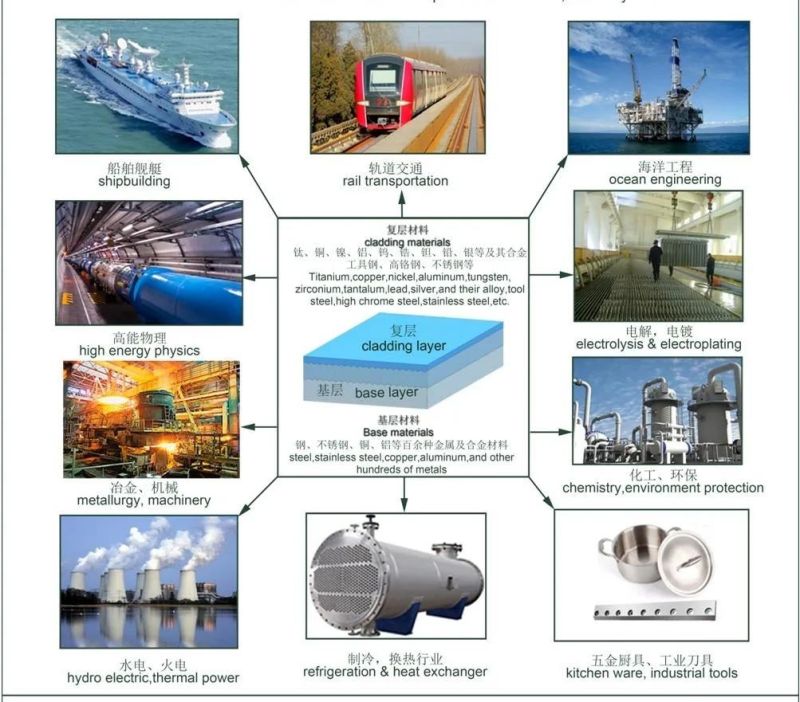 Bimetallic Steel-Based Copper Alloy Inlaid Solid Lubricated Sliding Liner