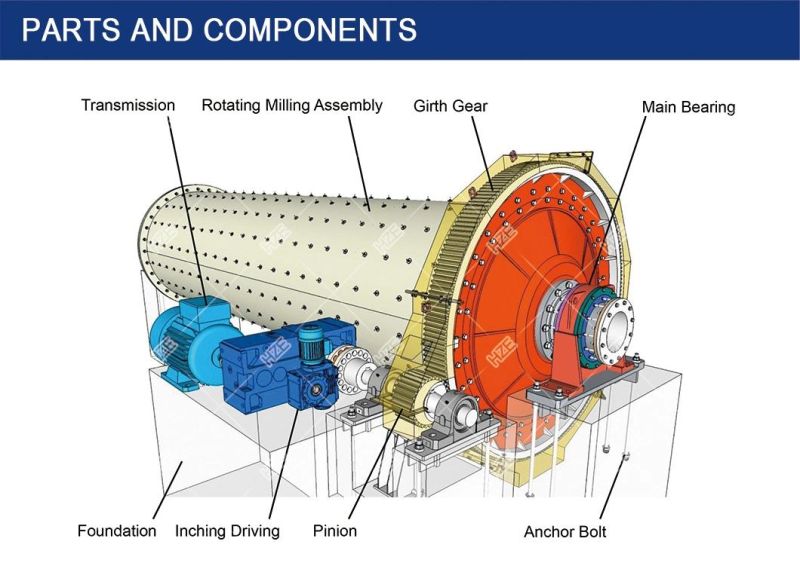 High Efficiency Ore Grinding Plant Wet Ball Milling Machine