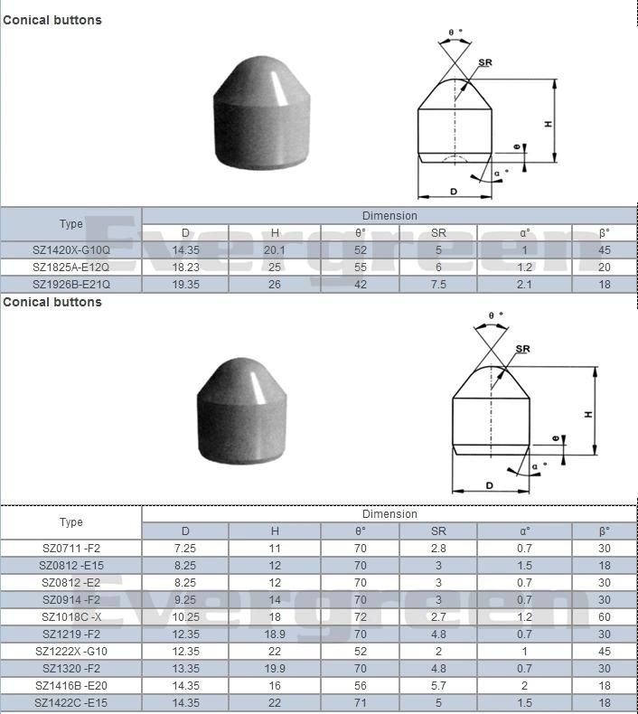 Tungsten Carbide Drill Bits Buttons for Mining