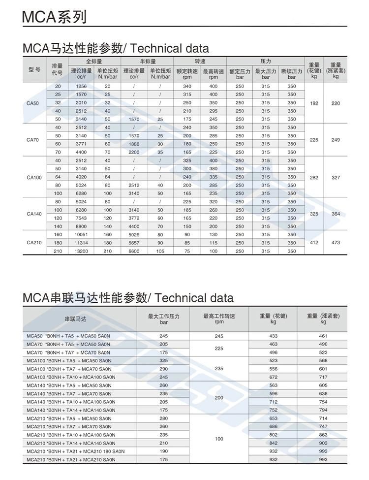 Hydraulic Motor China Manufacturer Ca 70 70 Replaced Hagglunds Ca Drive Smart Low Speed Motor