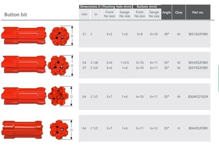 Maxdrill R32 X 45mm Button Bits