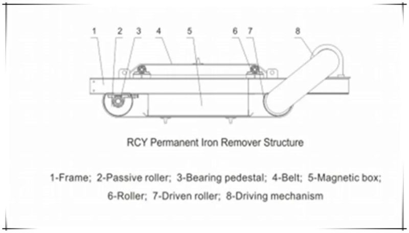 High Efficient Permanent Iron Remover with ISO