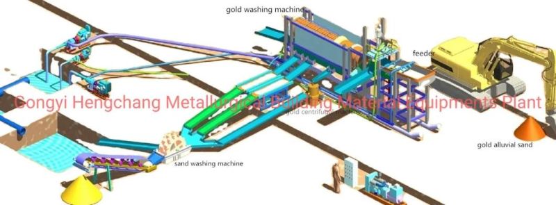 Mobile 50-200tpd Small Scale Trommel Alluvial Gold Mine Washing Plant in Africa