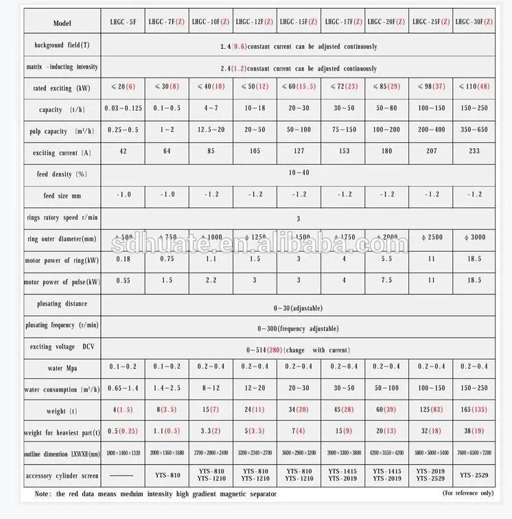 Wet Magnetic Separation High Field Intensity Vertical Ring Electromagnetic Separator