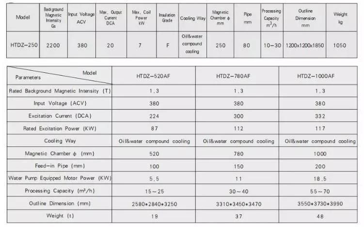 High Intensity Electromagnetic Separators Wet Type Mineral Processing Magnetic Separator for Slurry