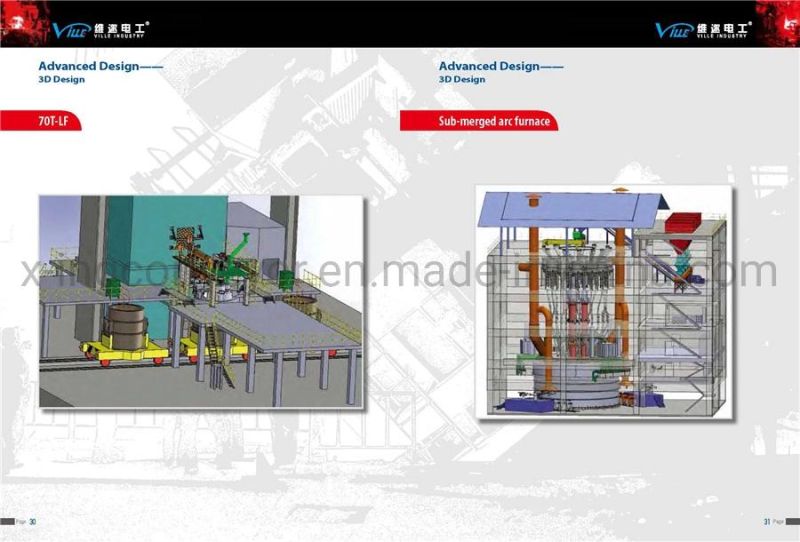 Furnace Raw Material Batching, Loading, Distribution System