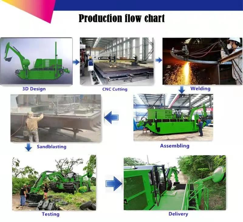 Equipment Machine Amphibious Excavator Amphibious Multi-Function Dredger for Sales