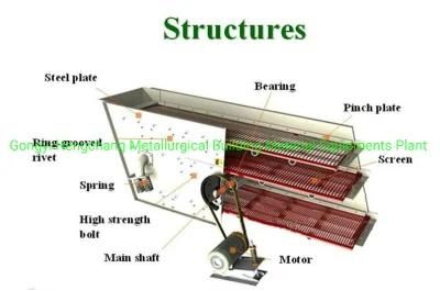 China Round Vibrating Screen Classifier with Ce Certificate