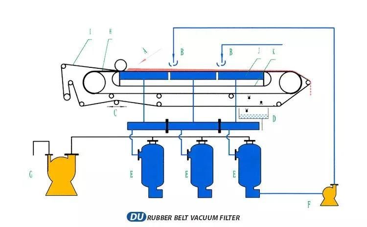 China Toncin Horizontal Du Rubber Vacuum Belt Filter Manufacturer Price