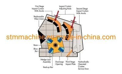 Mobile Impact Crusher PF1320 Primary Small Impact Crusher Machine Vertical Shaft Impact ...