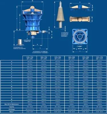 Fuller-Traylor (FLSmidth) Primary Gyratory Crusher Liners