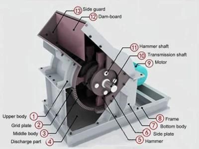 PC400*300 Hammer Glass Crusher with Ce Certification