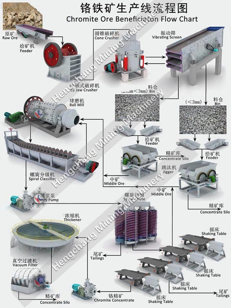 50tph Benefication Au Separate Equipment Shaking Table