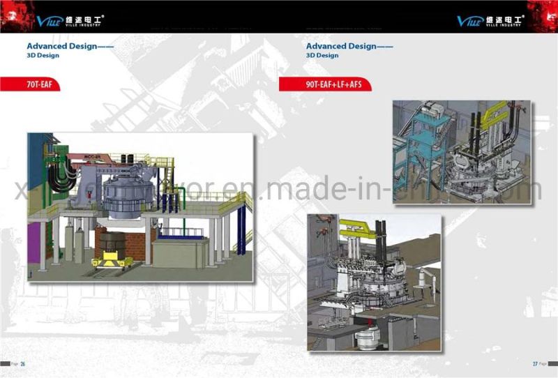 Furnace Raw Material Batching, Loading, Distribution System