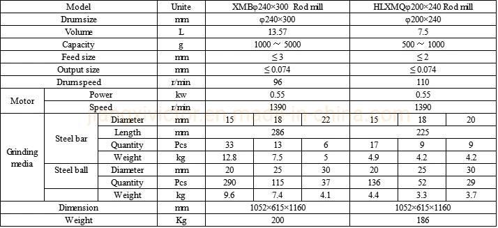 Laboratory Ball Mill Grinding Machine Xmb Small Ball/Rod Mill Grinder for Ultrafine Grinding