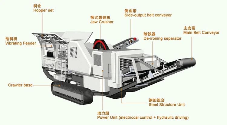 Highly Efficient Portable Stone Jaw Impact Cone Crusher Machine Mobile Crushing Plant