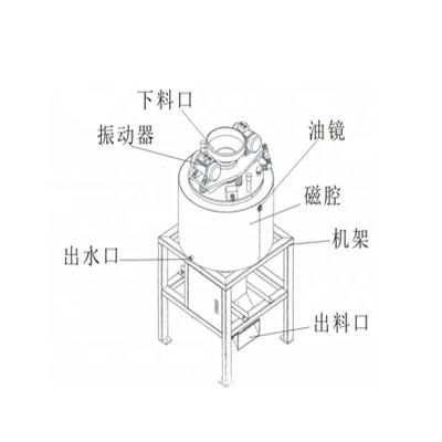 Gdf High Field Coolant Electromagnetic Separator Machine for Grinding Machine