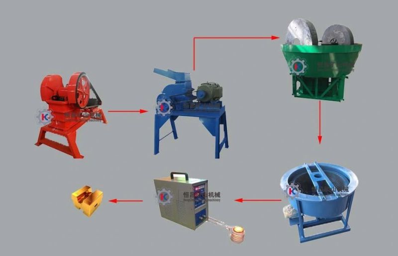 Small Scale Rock Gold Ore Process Plant Gold Processing Equipment with Grinding Machine Wet Pan Mill Gold Grinder Two Rollers Gold Ore Grinding Wet Pan Mill
