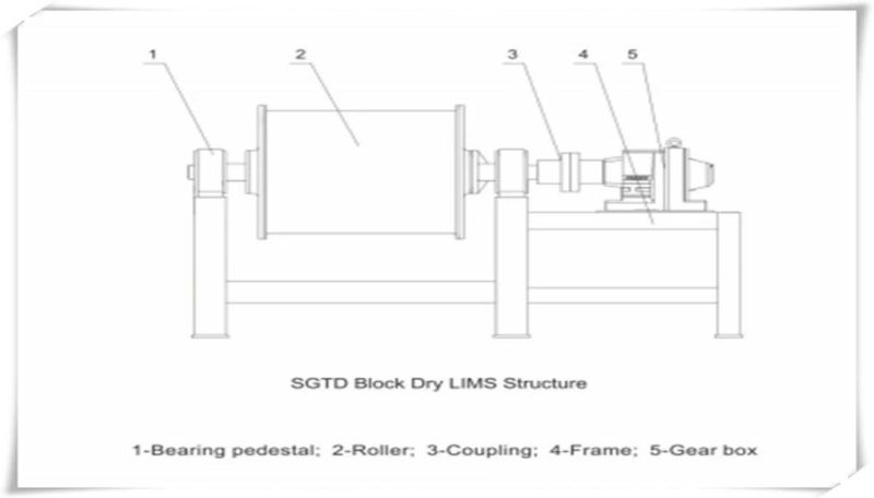 Supplier Price Hot Sale Dry Type Magnetic Material Separator for Iron Remover