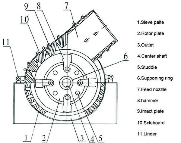 China PC Series Coal Hammer Crusher Mining Machine Limestone Crusher