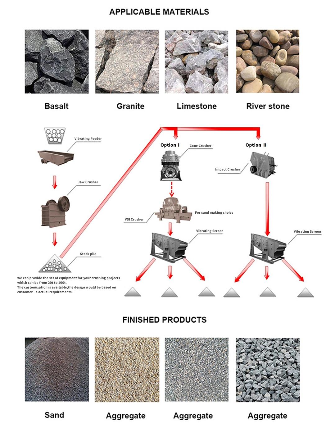 Customized granite crushing granite impact crusher for mining