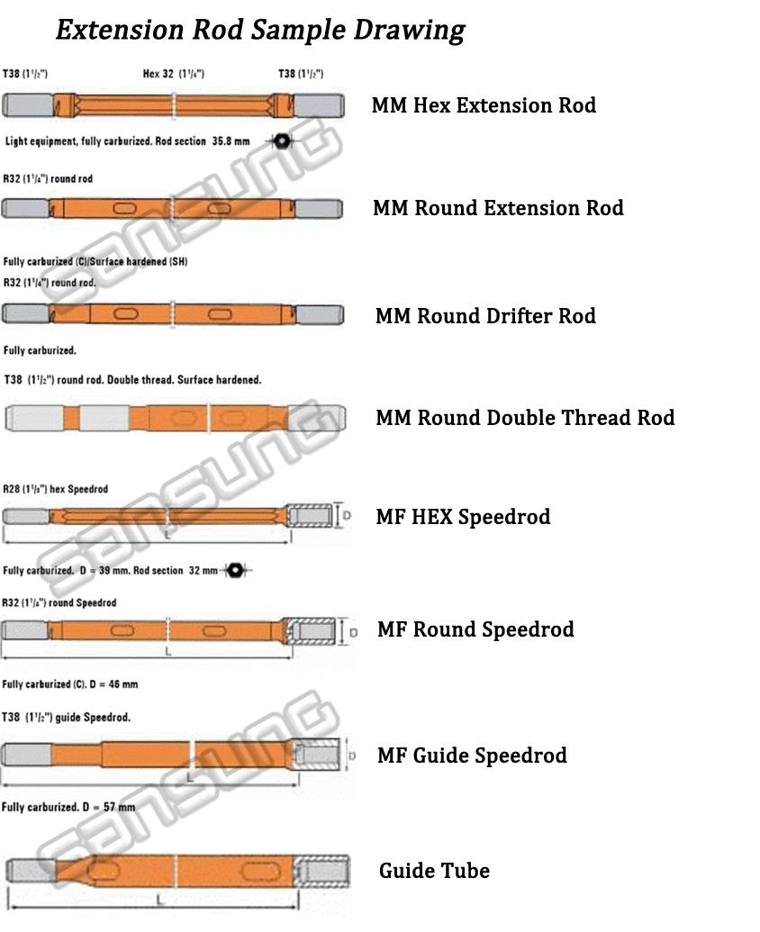 R25/R28/R32/R38/T38/T45/T51/Gt60/St58/St68 Hexagon and Round Tunneling Drilling mm/Mf Extension Rod