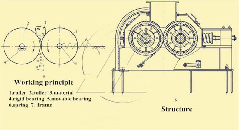 Ce and ISO Approved Iron Stone Laboratory Roll Crusher