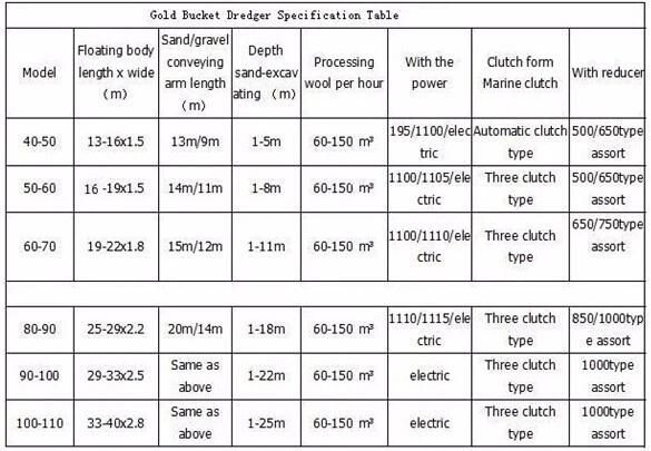 Good Quality Chain Bucket Dredger/Chain Gold Dredger for Sale