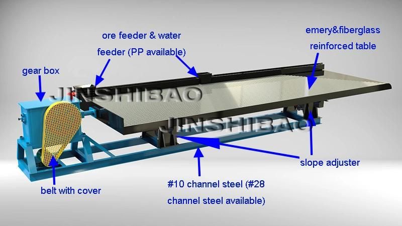 2021 Gravity Separator Tungsten Ore Shaking Table for Tungsten Ore Processing Plant