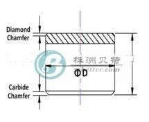 Good Price China Factory Made PDC Drill Bits for Oil and Mine Drilling PDC Buttons