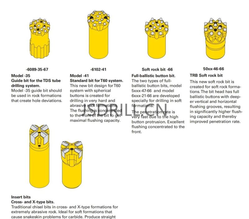 R25/R32/R38/T38/T45/T51/St58/Gt60/ED68/St68 Top Hammer DTH Drill Button Bit