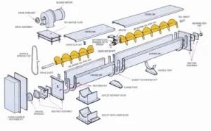 Pellet Screw Auger Conveyor Feeder Flexible Screw Conveyor