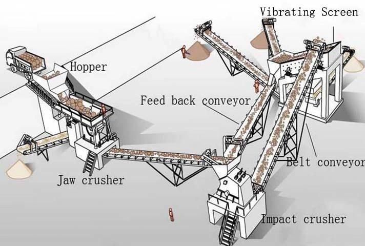 High Productivity Hydraulic Stone / Rock /Impact Crusher Mining Machine